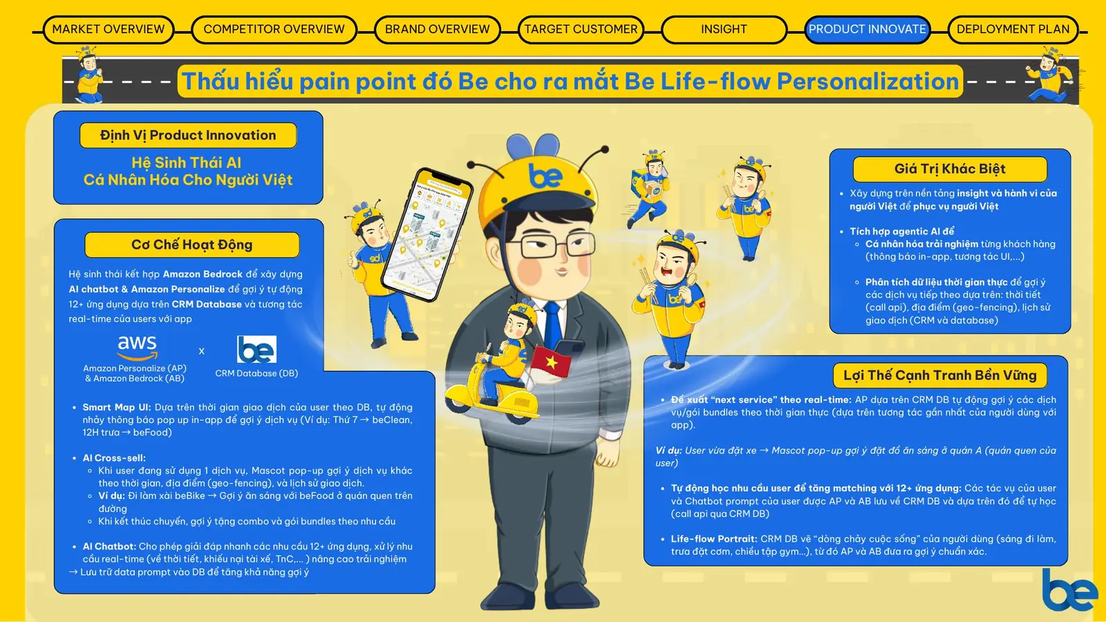 Product innovation — Life-flow Personalization