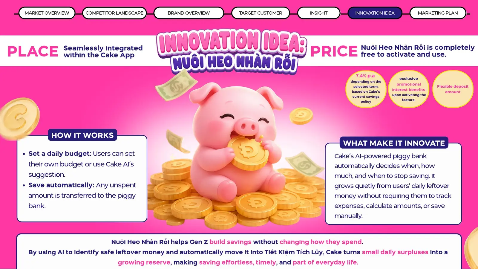 Innovation Idea — Nuôi Heo Nhàn Rỗi