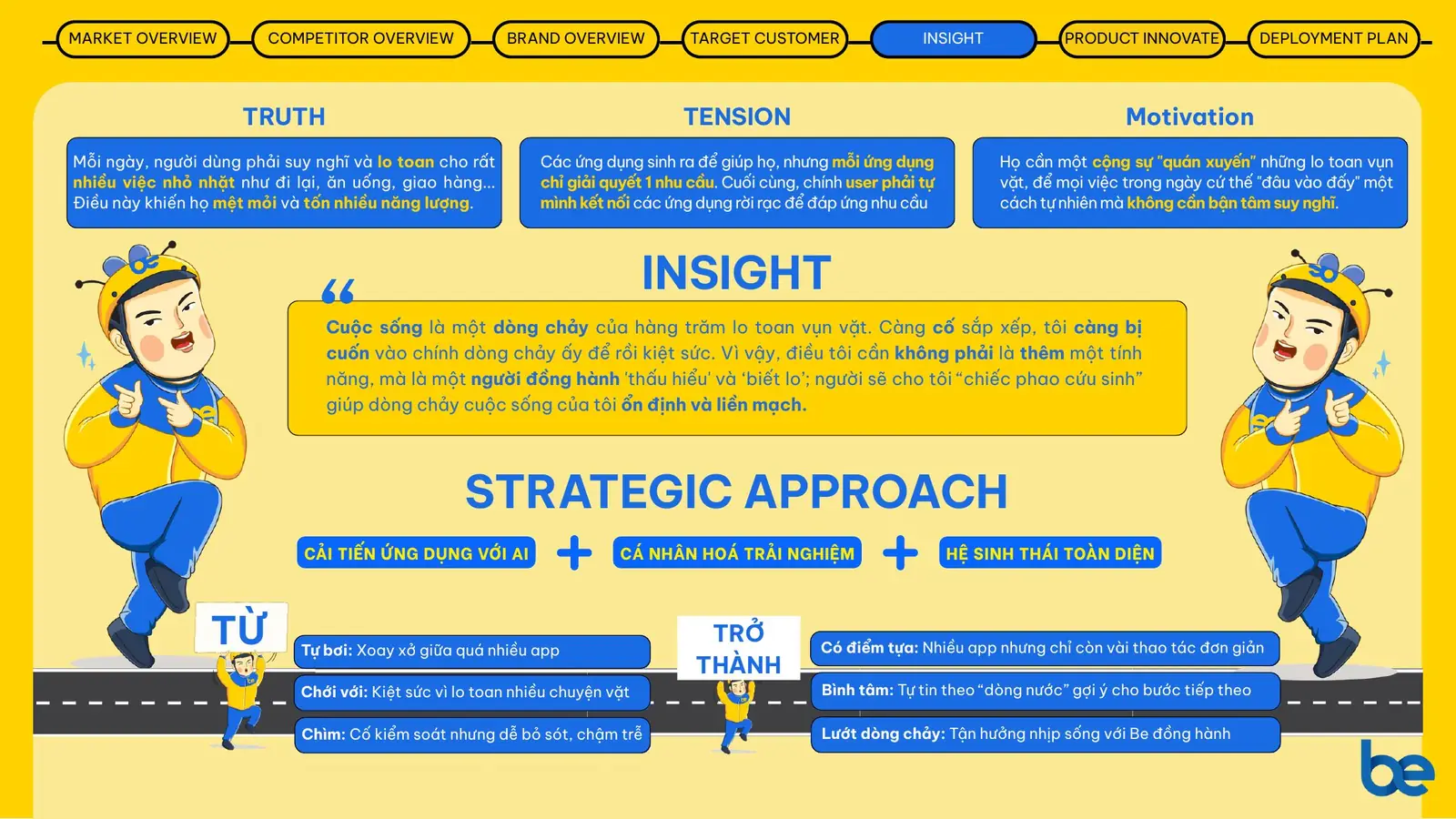 Insight & strategic approach