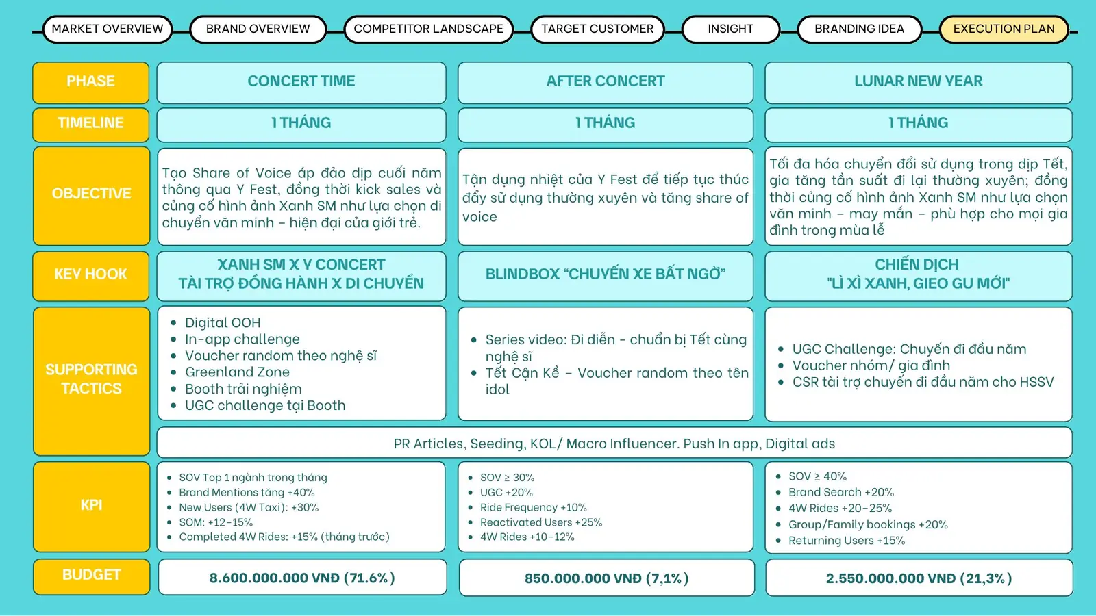 Timeline & execution plan