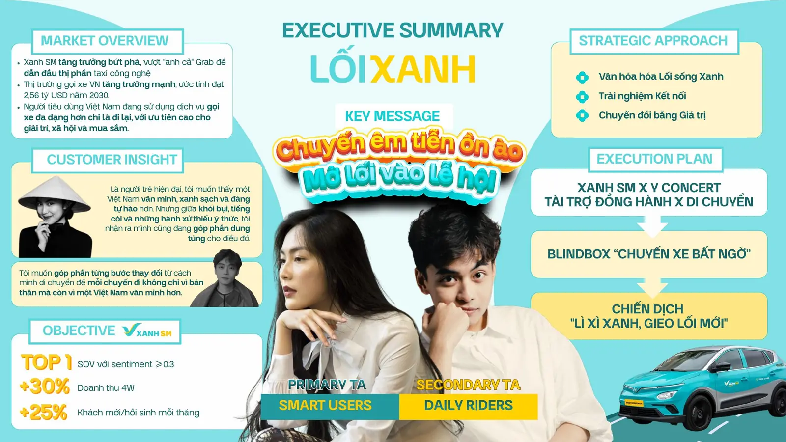 Executive Summary