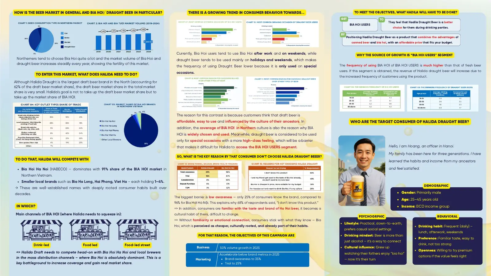 Market, consumer và source of growth